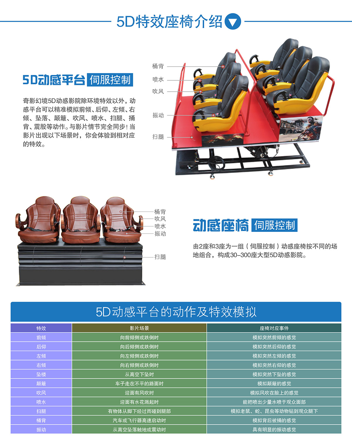 11-5D特效座椅介绍.jpg
