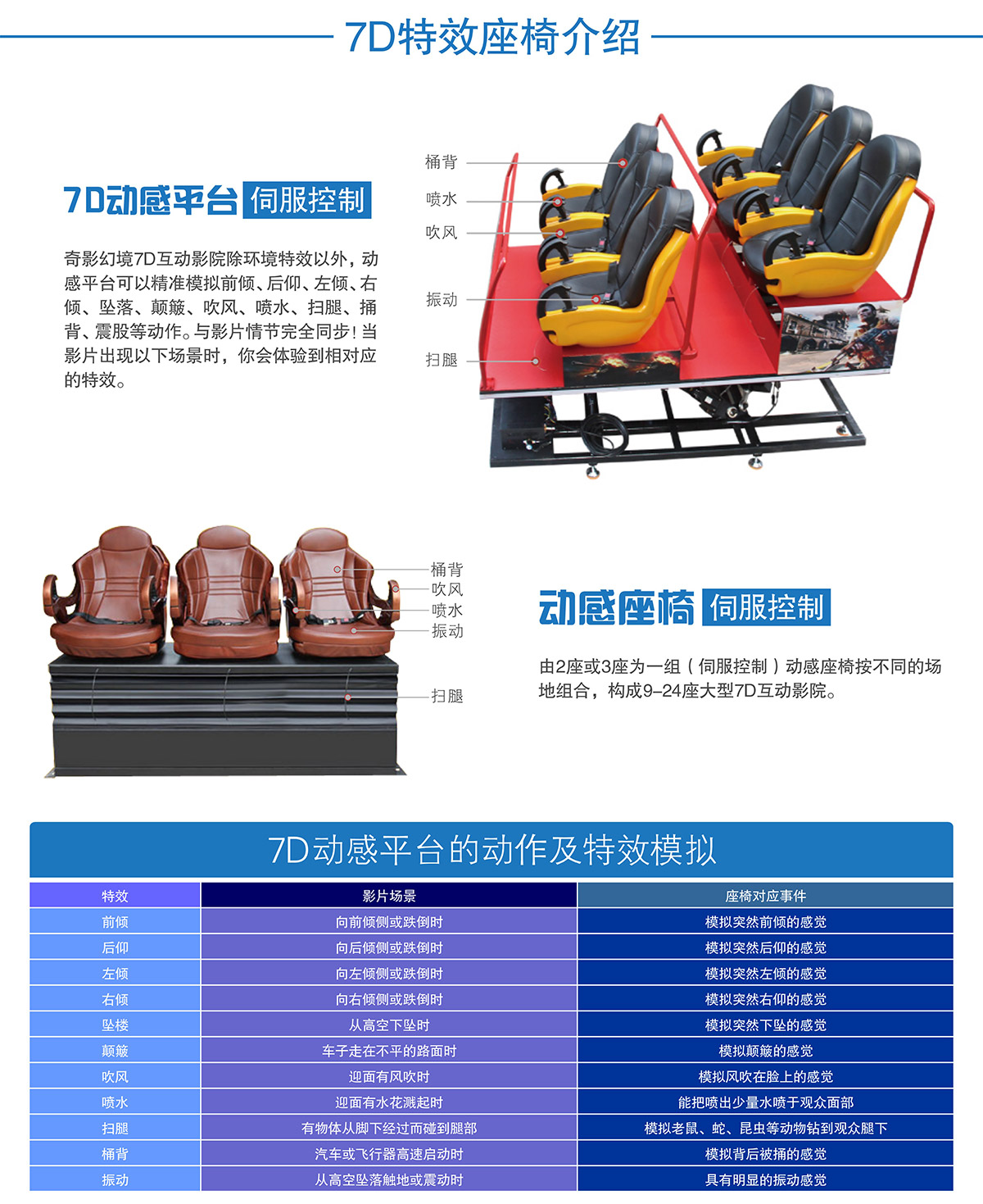 14-7D特效座椅介绍.jpg