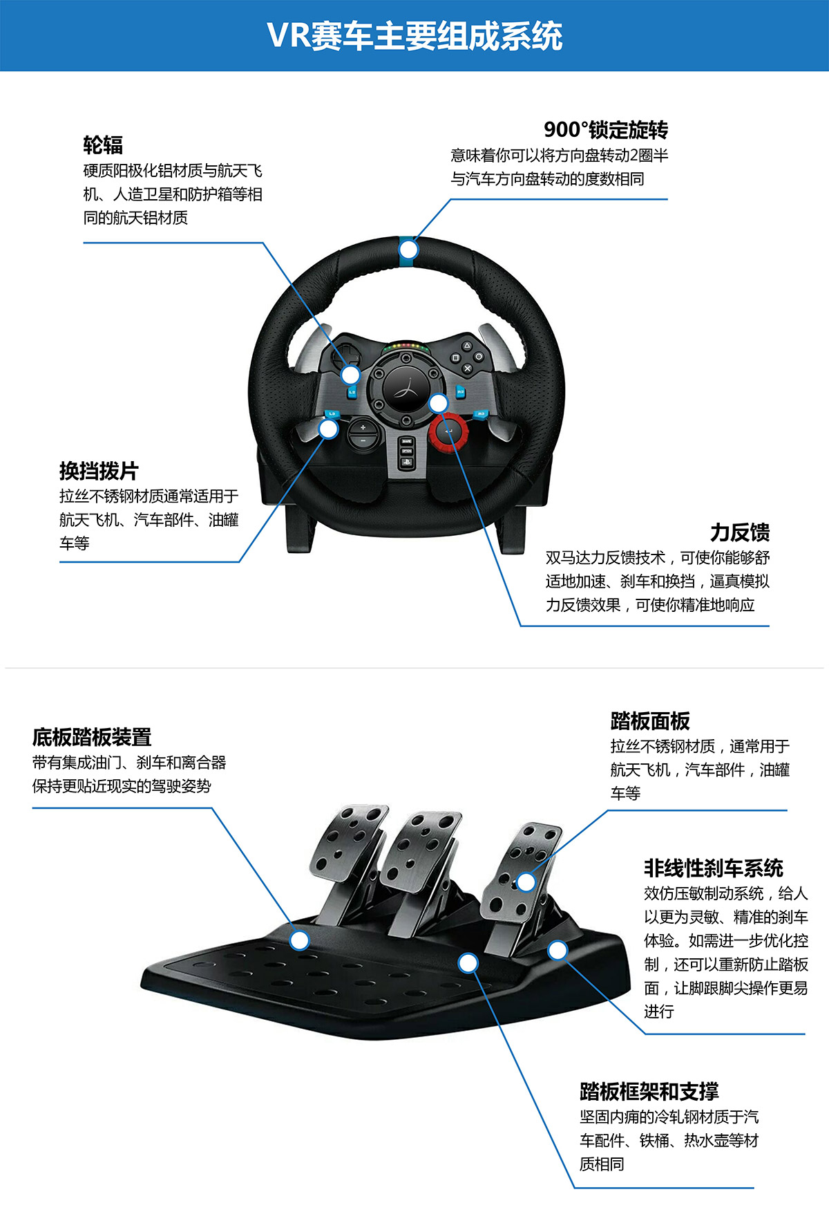 06-VR虚拟赛车主要组成系统.jpg
